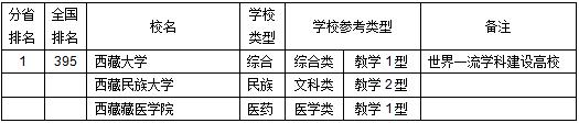 2018中国省份人口_2018年中国各省市人口老龄化比例,人口老龄化程度持续加深