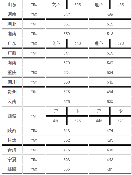 北京第二外国语学院发布31省市地区本科一批