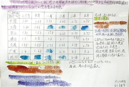杭州小学生设计多个理财方案哪种方式最划算？