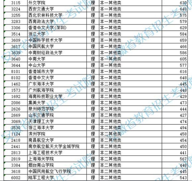 2019大学工科排行榜_2019广州日报大学一流学科排行榜 发布