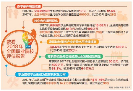 上海教育科学研究院发布全国职业院校评估结果：职业院校毕业生成为教育扶贫生力军