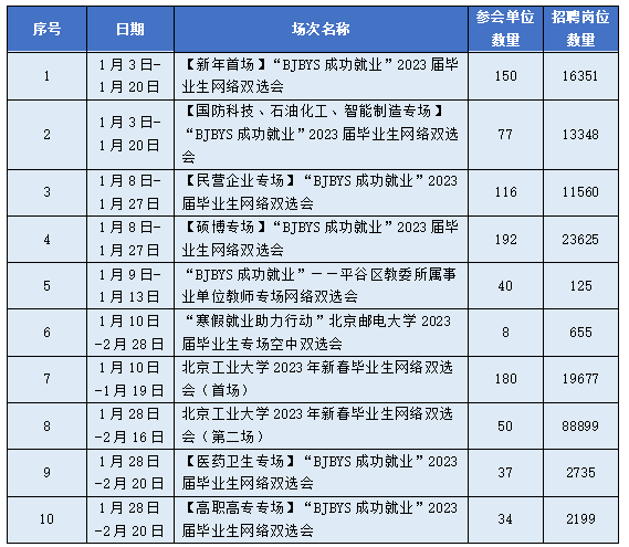 北京市教委举办10场线上双选会 提供岗位近10万个