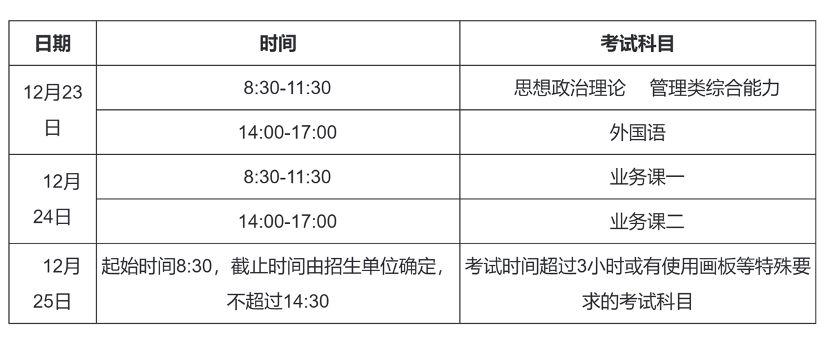 2023年考研初试时间安排。图片来源：中国研究生招生信息网