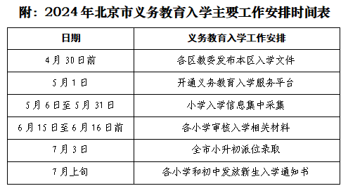 2024年北京义务教育阶段入学政策发布