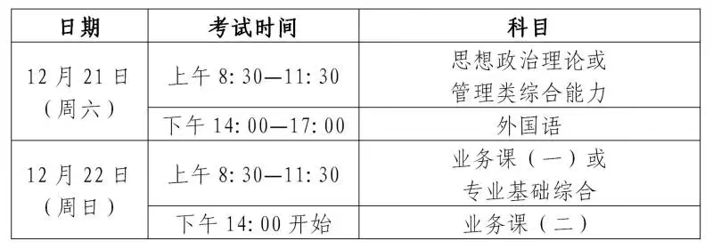 2025年考研初試時間安排。圖片來源：上海教育考試院