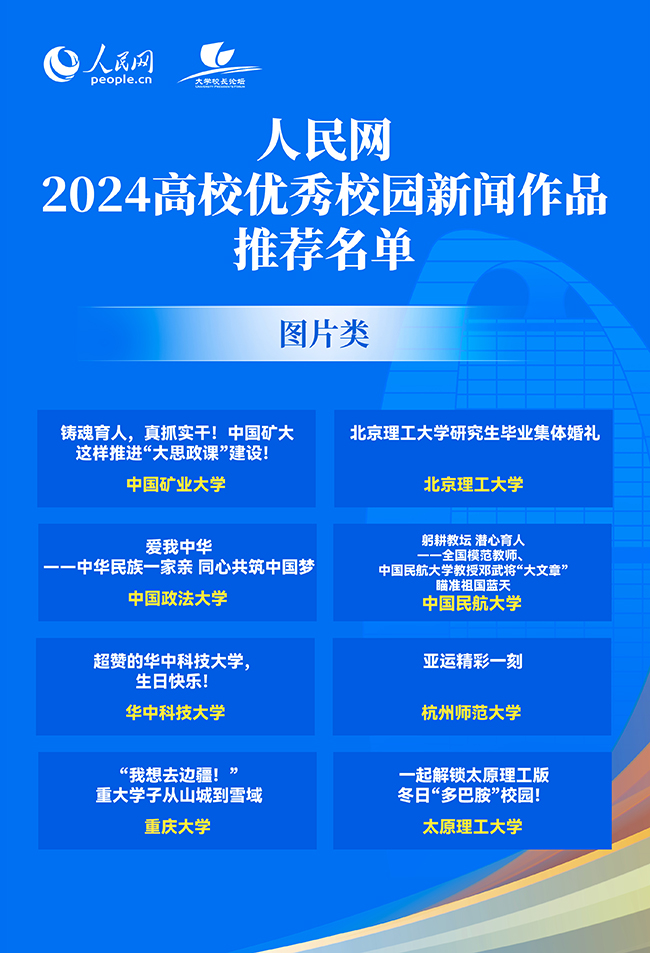 人民网2024年高校优秀校园新闻作品发布 50所高校作品入选