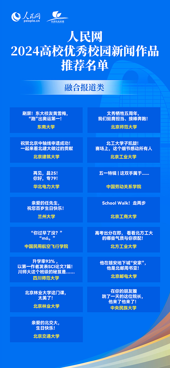 人民网2024年高校优秀校园新闻作品发布 50所高校作品入选