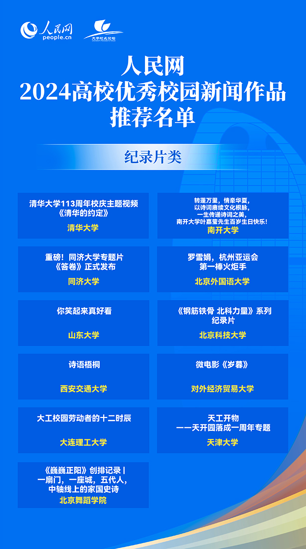 人民网2024年高校优秀校园新闻作品发布 50所高校作品入选