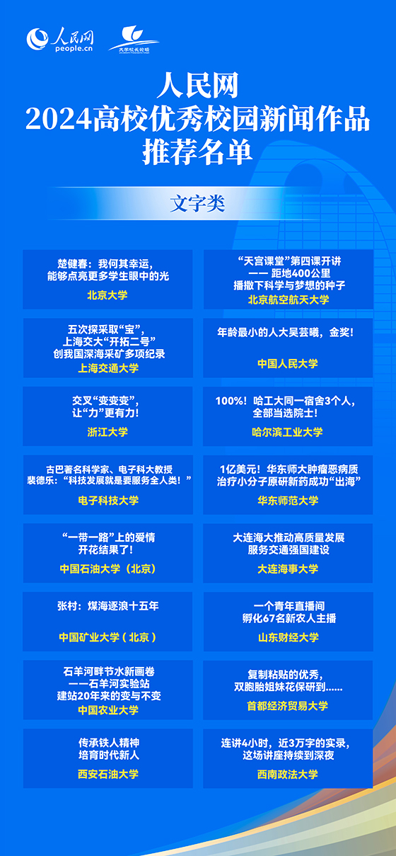 人民网2024年高校优秀校园新闻作品发布 50所高校作品入选