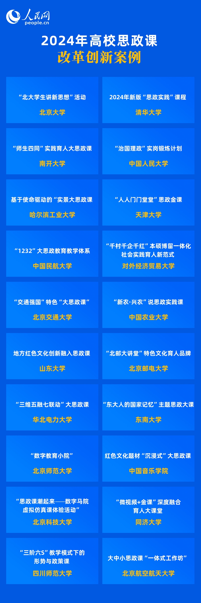 人民网发布2024年高校思政课改革创新情况分析报告