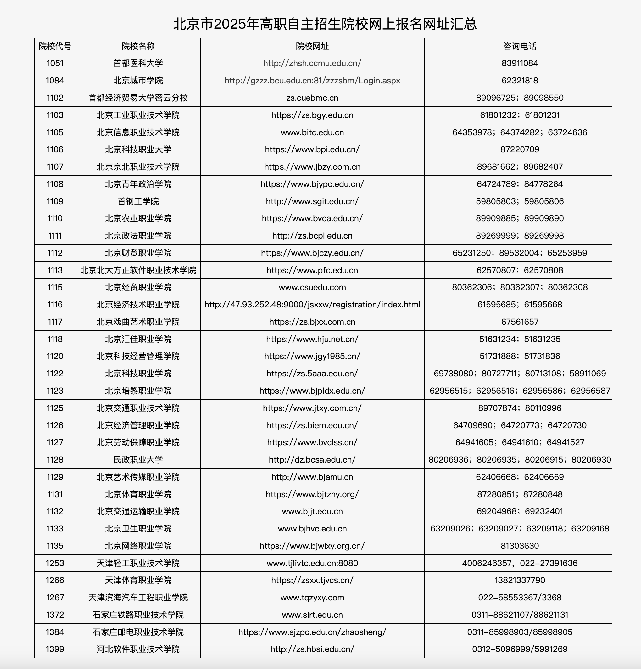 北京市2025年高職自主招生院校網上報名網址匯總。北京教育考試院官網截圖