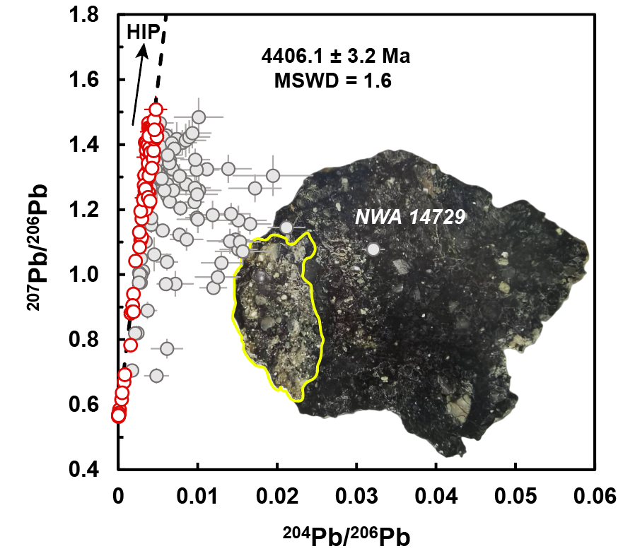 图为陨石“NWA 14729”照片与Pb-Pb等时线。中国地质大学（北京）供图