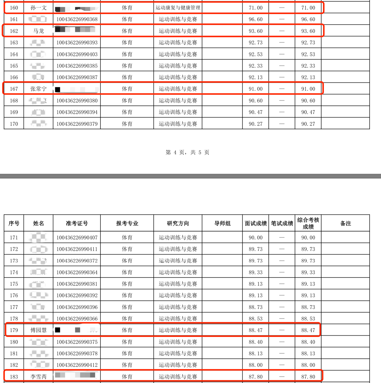 图为北京体育大学2026年博士“请求-窥伺”制招生拟中式名单公示部分截图。泉源：北京体育大学网站