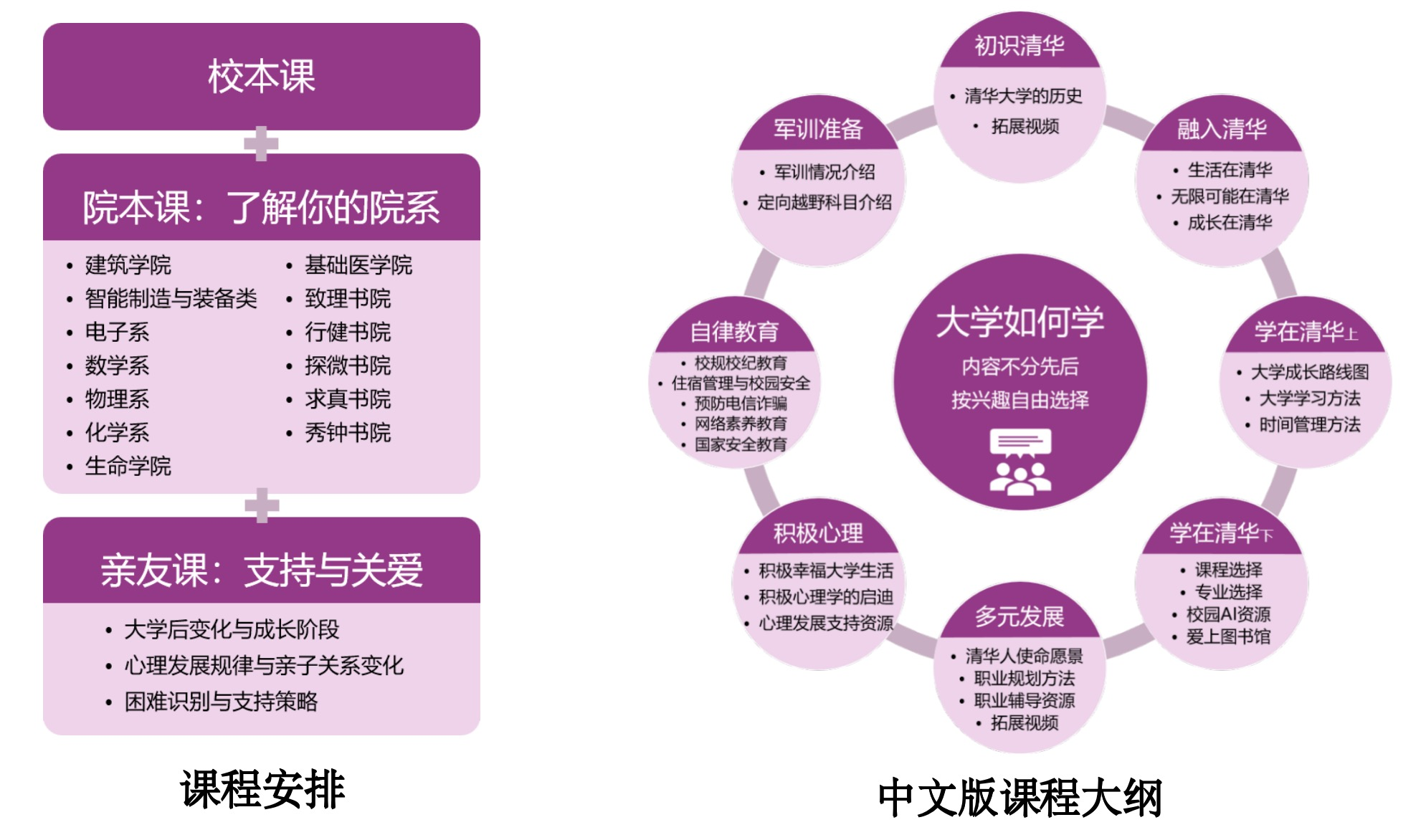 MAIC課程“大學如何學”安排