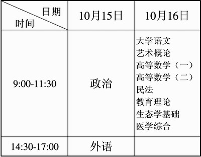 人民网-教育-河北省05年成人高考8月22日开始