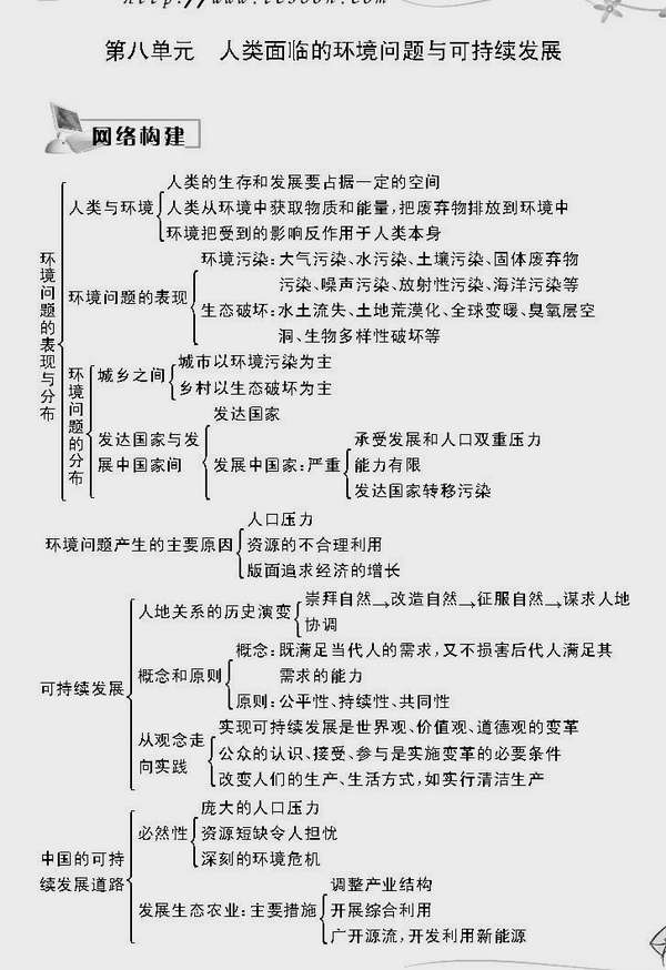 地理知识网构建:第八章 人类面临的环境问题与