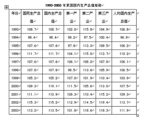 gdp的计算举例(3)