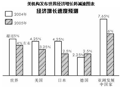 东南亚国家gdp排名(2)