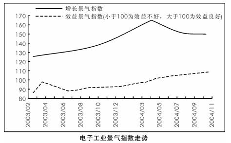 日本经济总量还能增长吗_日本经济增长图(2)