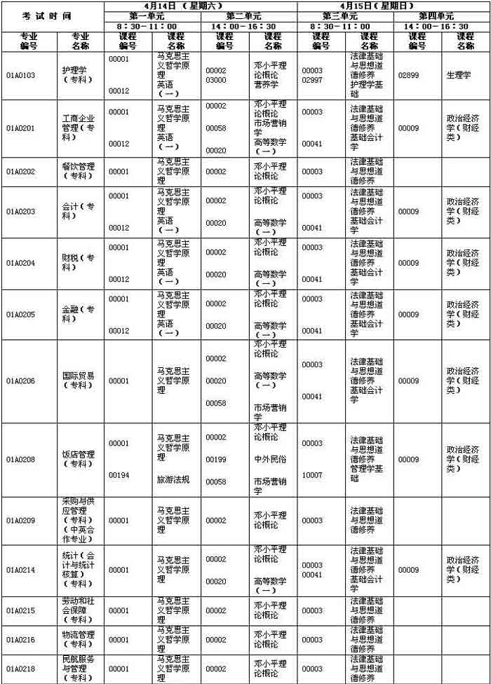 北京自考07年04月笔试考试时间表(一)