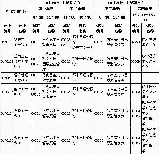 北京自考07年10月笔试考试时间表(一)