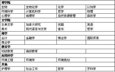 哥伦比亚排名_哥伦比亚大学