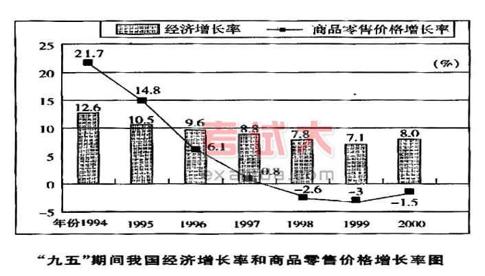 浙江:2002年国家公务员行政能力测试试题