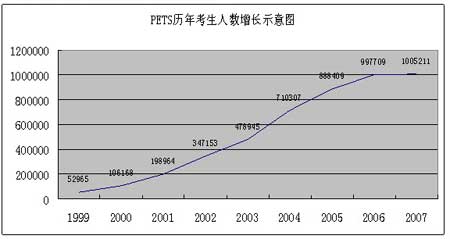 人口数量用英文怎么说_人语英文输入法(2)