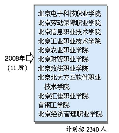 高职招聘_济南幼儿师范高等专科学校2019年公开招聘48名人员(2)