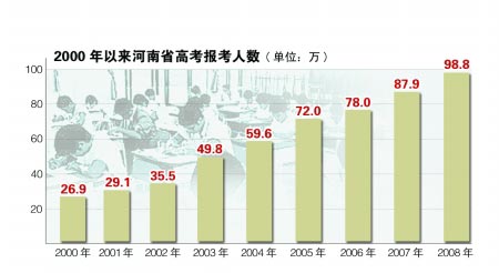 人口 高考题_2014高考语文 人教版 鲁京津专用 一轮复习 配套课件 特色专题 3