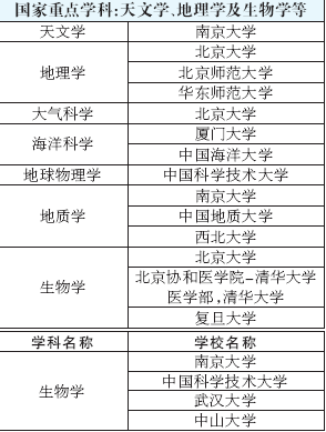 重点学校排名_重点色布偶猫(3)