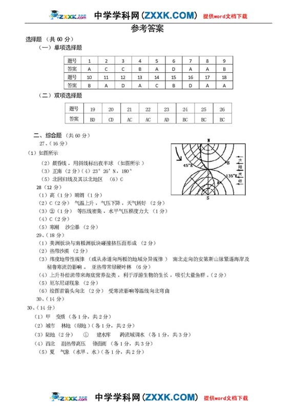 江苏省扬州中学高三10月份月考(地理) (8)