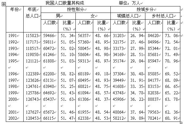 女性占农村人口比重_湖南农村人口结构现状和变迁分析