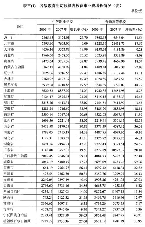 中国人均住宅_中国人均教育经费(3)