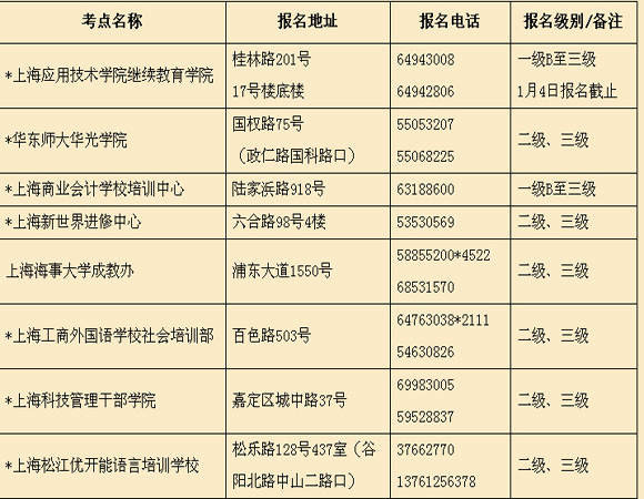 上海市09年公共英语等级考试(PETS)报名时间