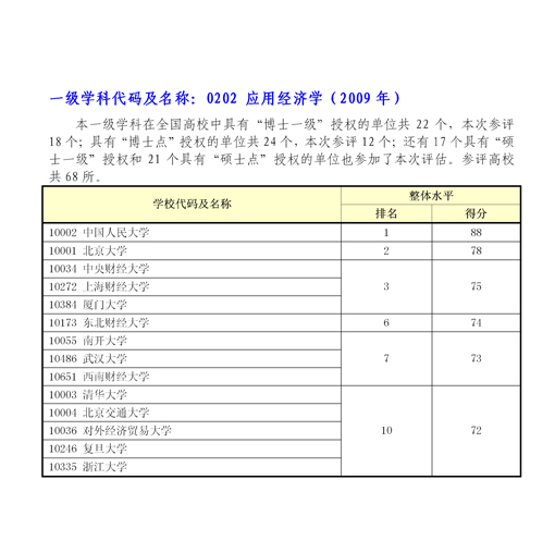 学科评估高校排名:0202应用经济学(09年)