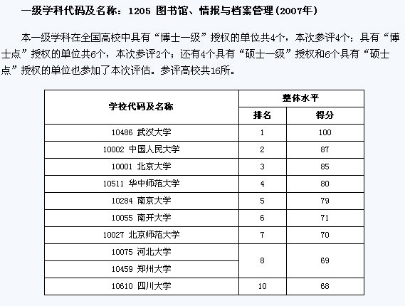 图书情报排名_图书卡通图片