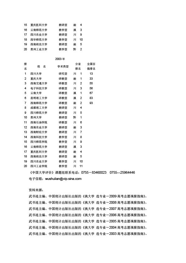 2003-2009中国西南地区大学前20名 (4)
