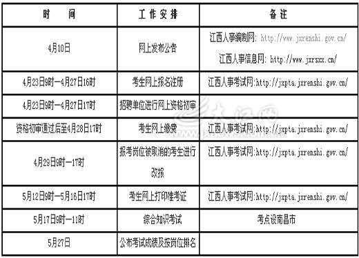 江西事业单位招考岗位公布--人民网教育频道 中