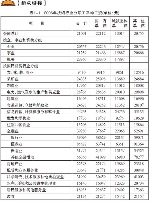 2006年各行业收入明细表--人民网教育频道 中