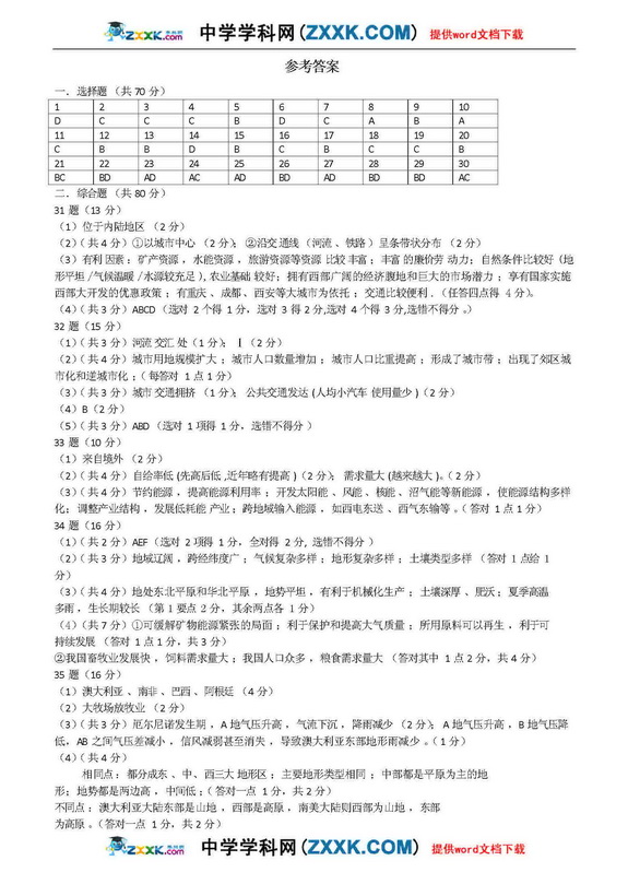 广东09年深圳高三第二次调研考试地理答案--人