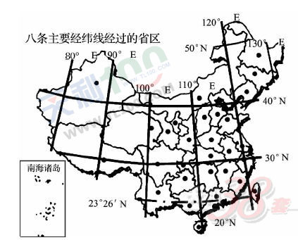 高考地理:八条主要经纬线经过的中国省区--人民