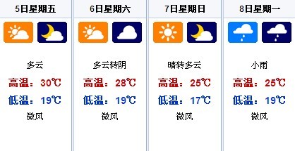 天津6月5日～6月8日天气预报