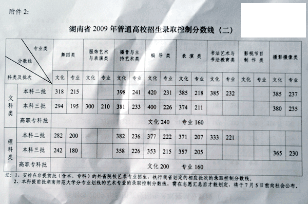 湖南2009年高考分数线查询--人民网教育频道 