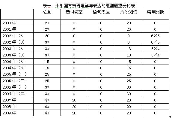 什么言表的成语_成语故事图片(3)