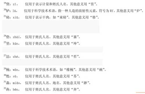 10个生僻字的读音及解释--人民网教育频道 中国