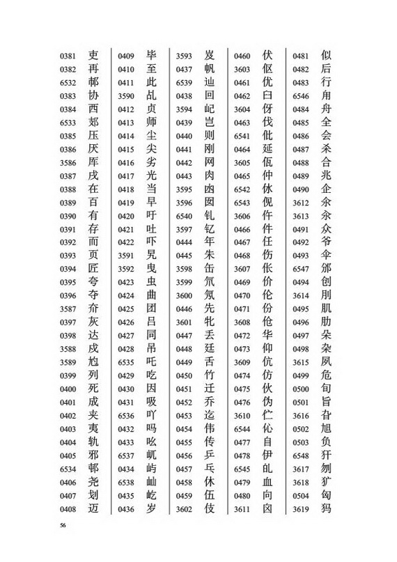 《通用规范汉字表》笔画序检索表 (2)