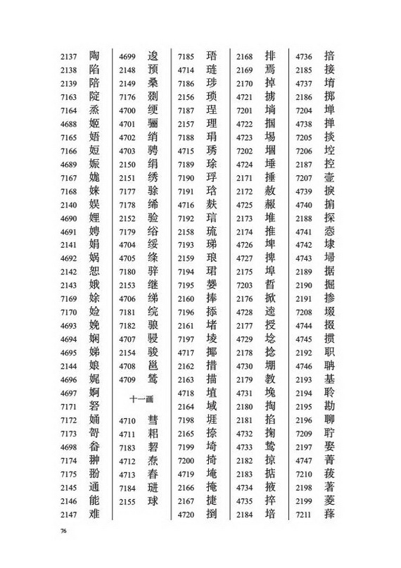 《通用规范汉字表》笔画序检索表 (8)--人民网