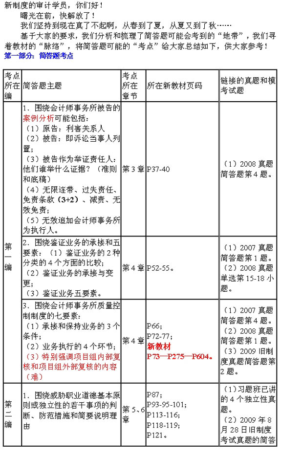 刘<em>圣妮</em>归纳的09CPA《审计》简答综合题考点