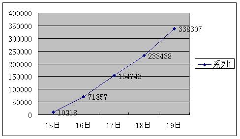 日本总人口数_日本宣布 外国人在日打工,10月起你的孩子初中之前学费全免,看(3)